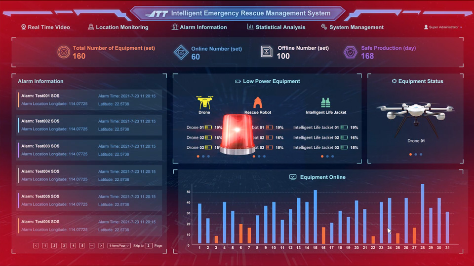 JTT water emergency rescue system